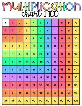 rainbow multiplication table charts facts 1 100 1 122 and 1 44