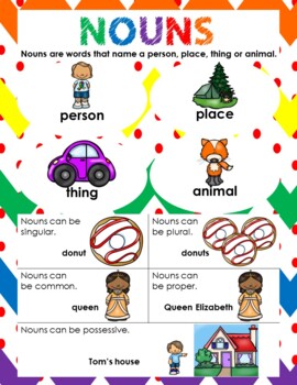 Rainbow NOUNS Person, Place, Thing, Animal Poster White | TPT