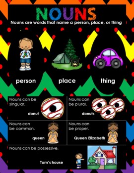 Preview of Rainbow NOUNS Person, Place, Thing Poster