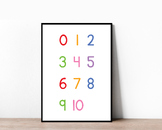 Rainbow Numbers 1-10 Poster - Educational Counting Print f