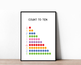 Rainbow Numbers 1-10 Printable Poster for Vibrant Counting