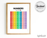 Rainbow Numbers 1-100, Count to 100 poster, Classroom Math