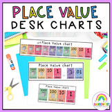 Rainbow Place Value Desk Charts | Mini Place Value Desk Plates
