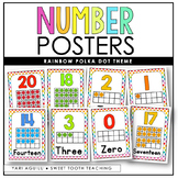 Rainbow Polkadot Number Posters