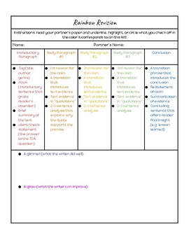 Preview of Rainbow Revision: Peer and Teacher Revision Forms/Rubric for TDA!