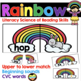Rainbow Science Of Reading Kindergarten Skills
