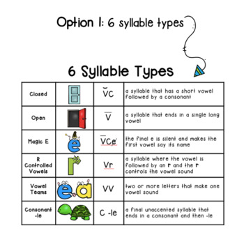 Rainbow Syllable Type Posters- Science of Reading by That Panda Teacher