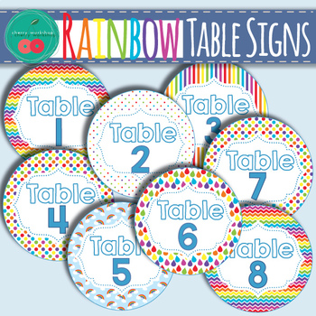 Preview of Rainbow Table Signs