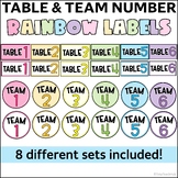 Rainbow Table and Team Number Lables