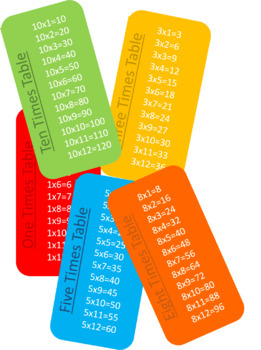 Preview of Editable Rainbow Times Table Chart