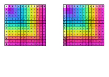 multiplication table printable rainbow