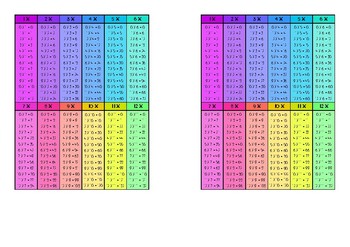 Rainbow Times Table Multiplication Desk Charts by Hannah Mulheron - teachx3