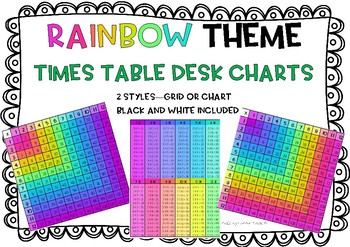 Preview of Rainbow Times Table Multiplication Desk Charts