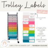 Rainbow Trolley Labels - Editable | Kmart / Officeworks / 