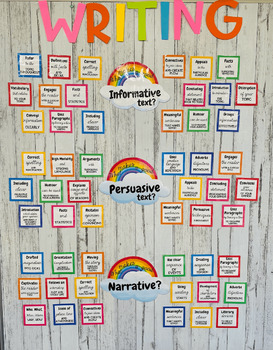 Preview of Rainbow Writing Display Bundles, persuasive, narrative & informative