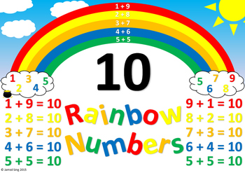 Rainbow numbers Poster by Jarrod Sing | TPT