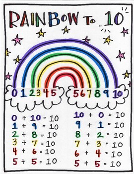 Preview of Rainbow to 10 Poster- Making Tens, Adding to Ten