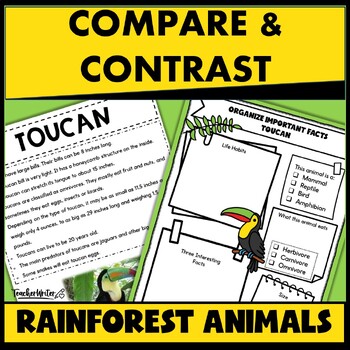 Preview of Rainforest Animals Compare Contrast Reading and Informative Writing 