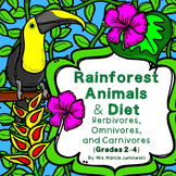 Rainforest Animals and Diet Herbivore Omnivore or Carnivore