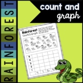 Rainforest Count and Graph