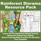 Rainforest Diorama Resource Pack