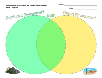 Preview of Rainforest Environment vs. Desert Environment Venn Diagram