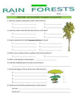 Rainforest Webquest (animals / ecosystems) by Marvelous Middle School