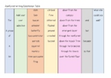 Rainforest Writing Substitution Table CLIL