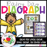 Spring Themed Beginning Digraphs Literacy Center Activitie