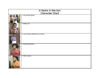 Preview of Raisin in the Sun Character Chart with Key