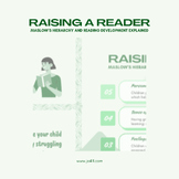 Raising a Reader - Maslow's Hierarchy of Needs and Reading