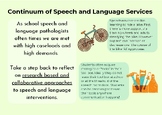 Range/Continuum of Service Delivery Handout for Speech Lan