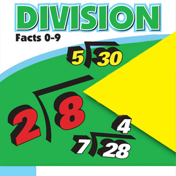 Preview of Rap With The Facts - DIVISION