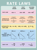 Rate Laws Summary