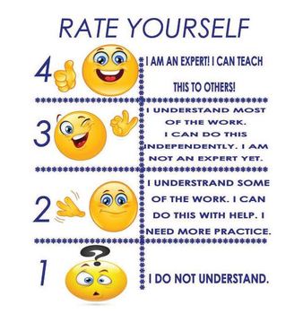 Rate Yourself Chart