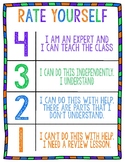 Rate Yourself Poster-Learning Targets-Standard Understandi