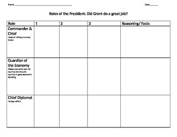 Preview of Rate a President- give them a score using this rubric