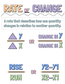 Preview of Rate of Change Anchor Chart