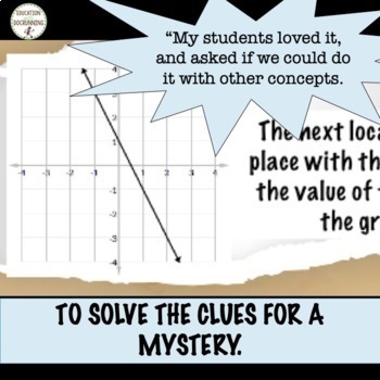 Slope Activity Math Detective by Education with DocRunning | TpT