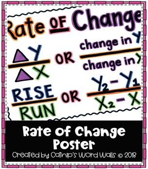 Preview of Rate of Change Poster