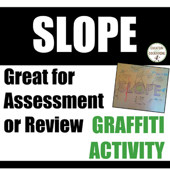 Rate of Change or Slope Activity One Pager Graffiti