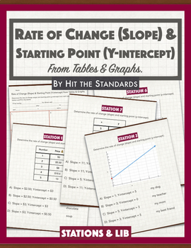 Preview of Rate of Change (Slope) & Starting Point (Y-intercept) from Tables & Graphs
