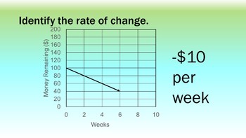 Rate of Change and Initial Value Practice PowerPoint by Rise over Run