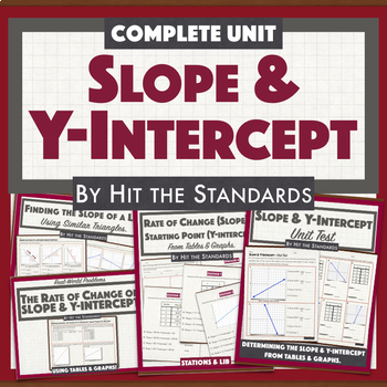 Preview of Rate of Change or Slope & Y-intercept Math UNIT 4 BUNDLE! 30% OFF