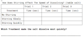 Rate of Dissolving Lab Sheet