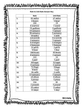 Rate to Unit Rate Worksheet by SJC Co-Teaching | TpT