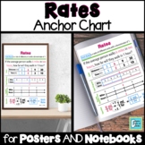 Rates Anchor Chart for Interactive Notebooks and Poster