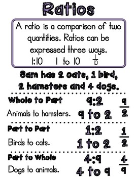 equivalent ratios anchor chart