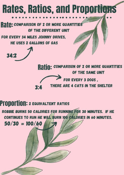 Preview of Rates, Ratios, and Proportions Poster
