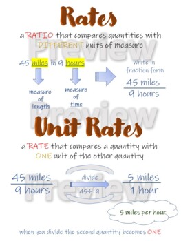 Preview of Rates & Unit Rates Anchor Chart